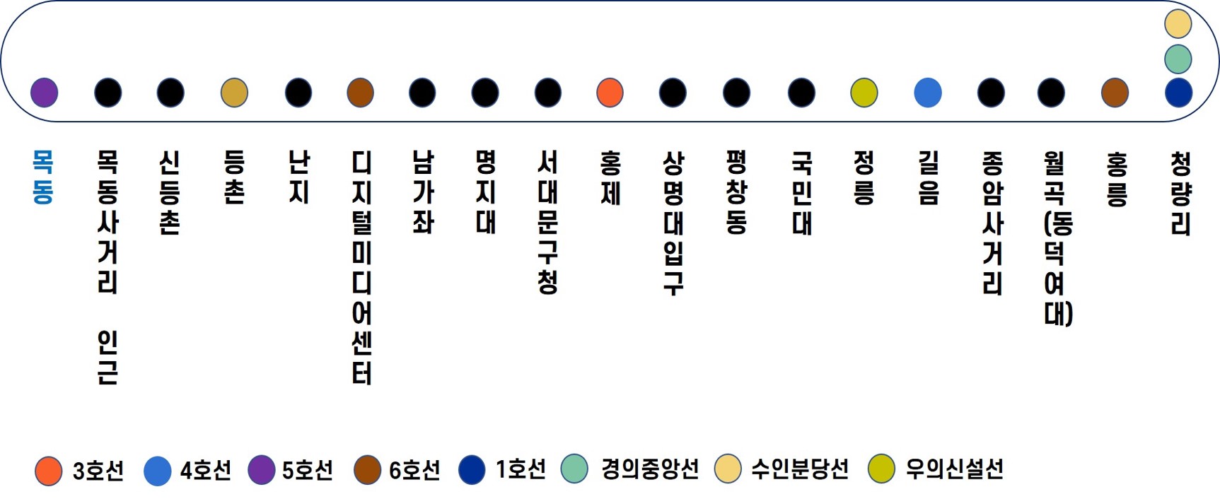  [일부분] 강북횡단선 진행 상황 (서울시 답변)
