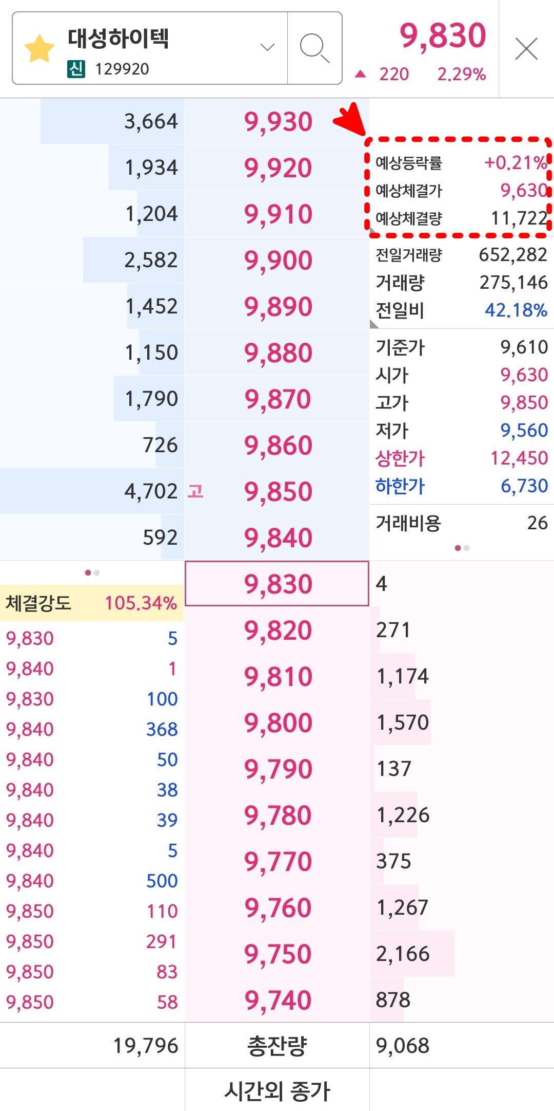 대성하이텍 예상등락률 부분 터치