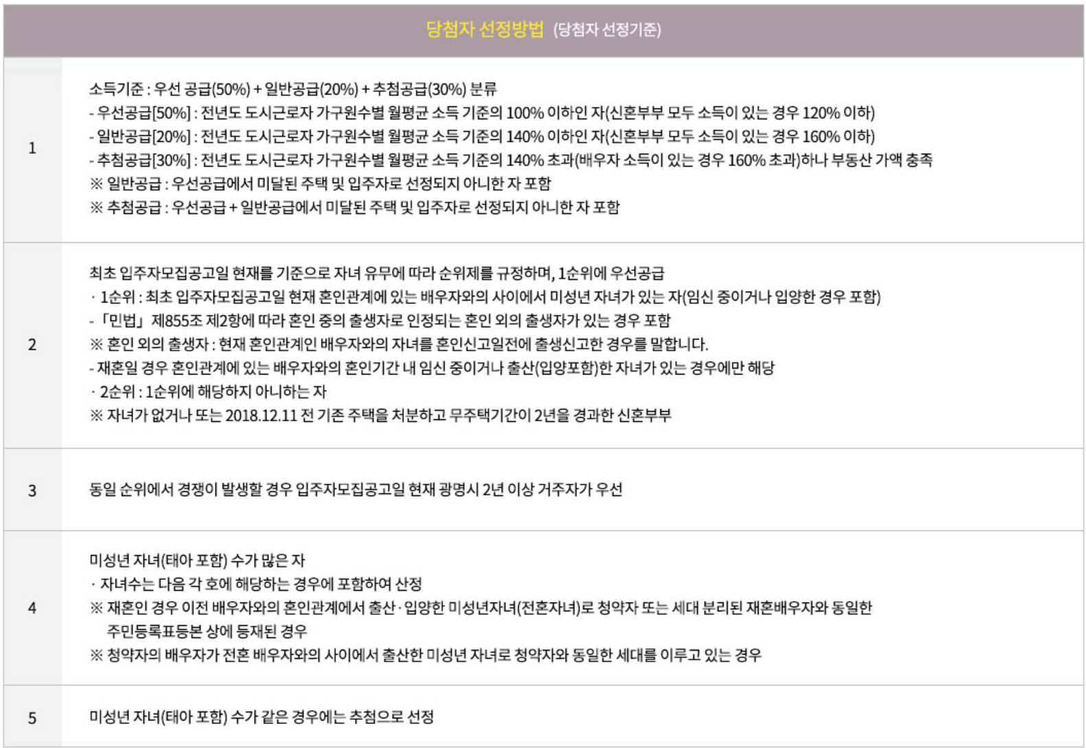 광명자이더샵포레나 (광명 뉴타운 1구역) 일반분양 청약 정보 (일정, 분양가, 입지분석)
