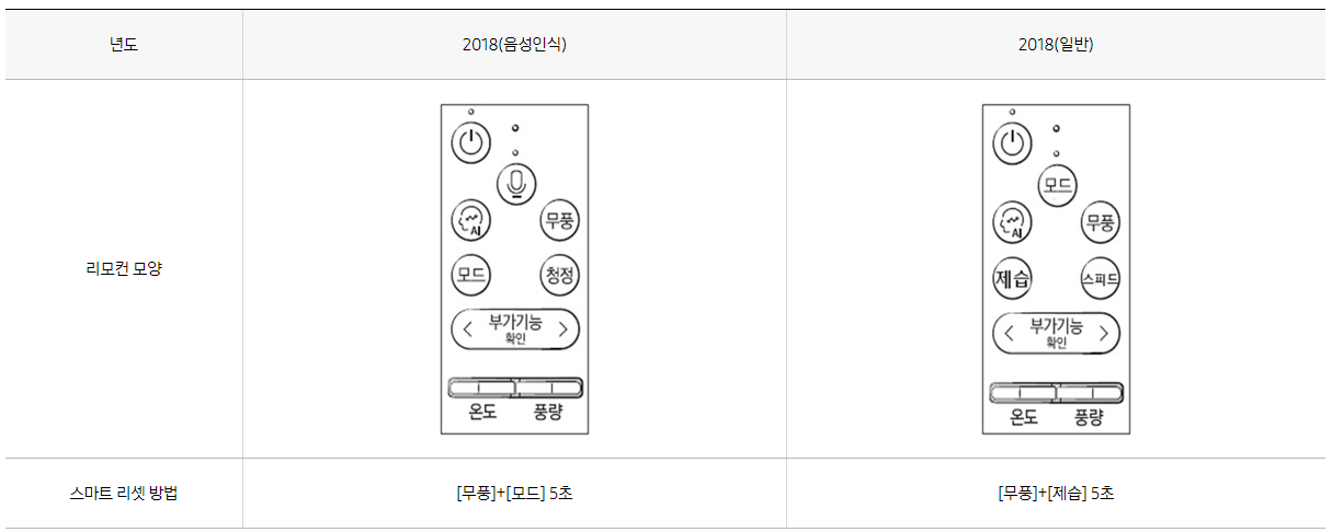 삼성 에어컨 리셋 방법