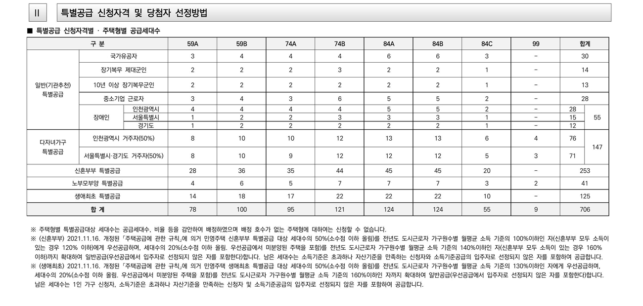 왕길역로열파크씨티푸르지오-20