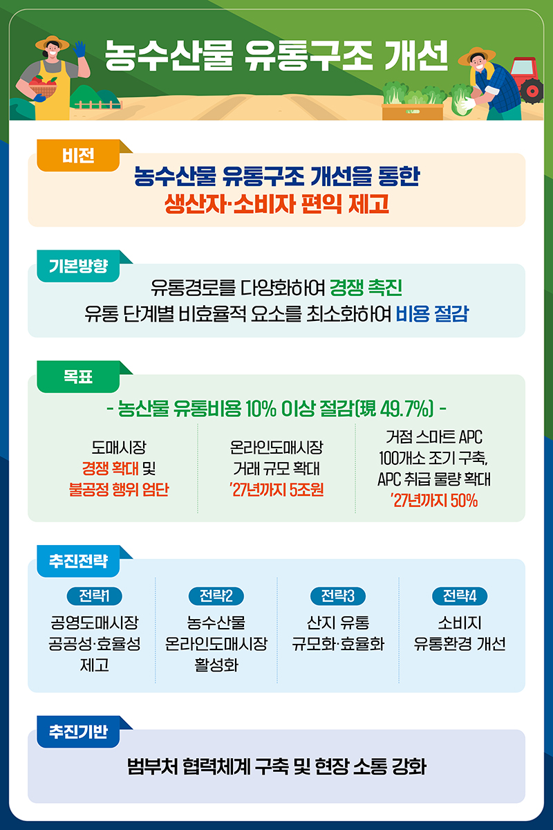 진유통 이미지