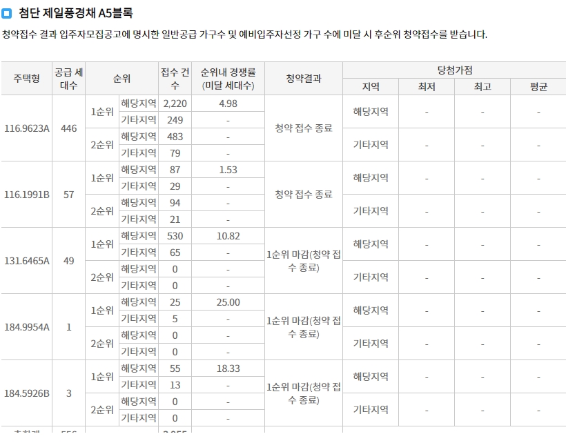 첨단제일풍경채파크원-10