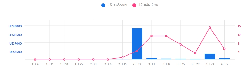 어도비스톡 수익 인증