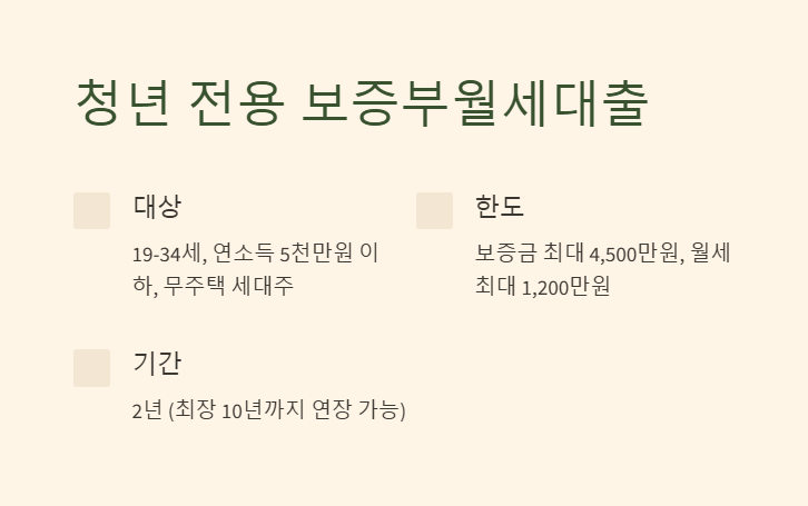 청년 전용 보증부월세대출 2