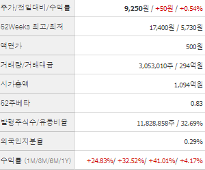 신송홀딩스 주가 전망 목표주가 배당금