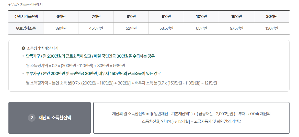 기초연금 재산의 소득환산액