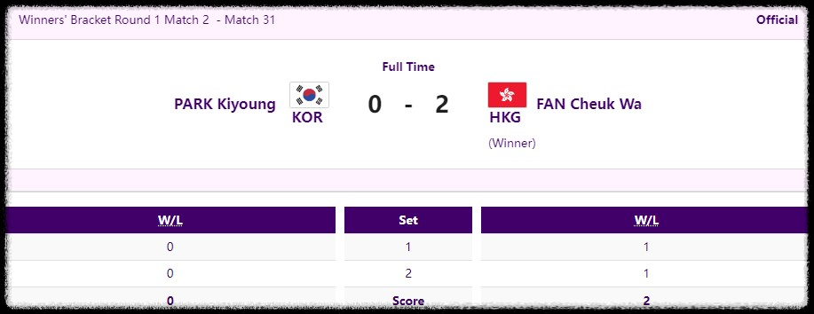 승자전 대한민국(박기영) vs 홍콩 0:2 패 (출처:항저우아시안게임)