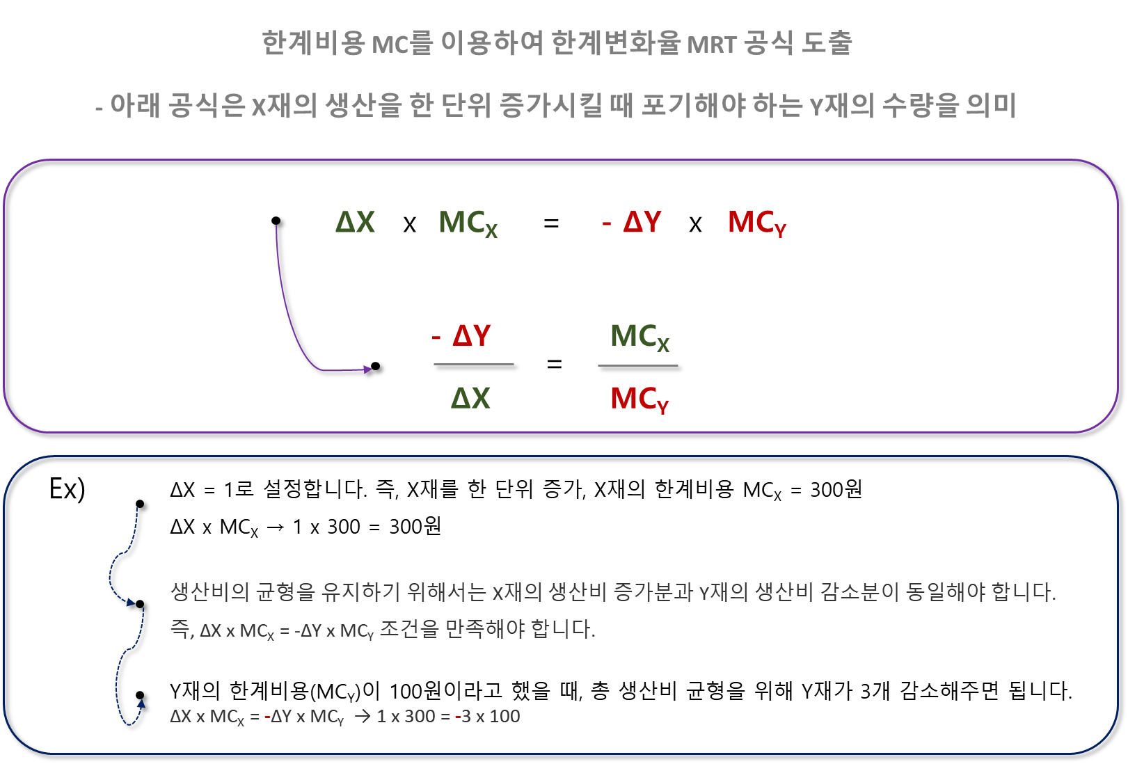 MRT 공식 도출