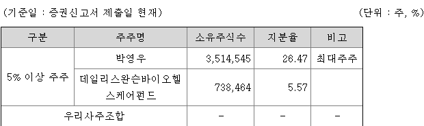 와이바이오로직스 지분구조