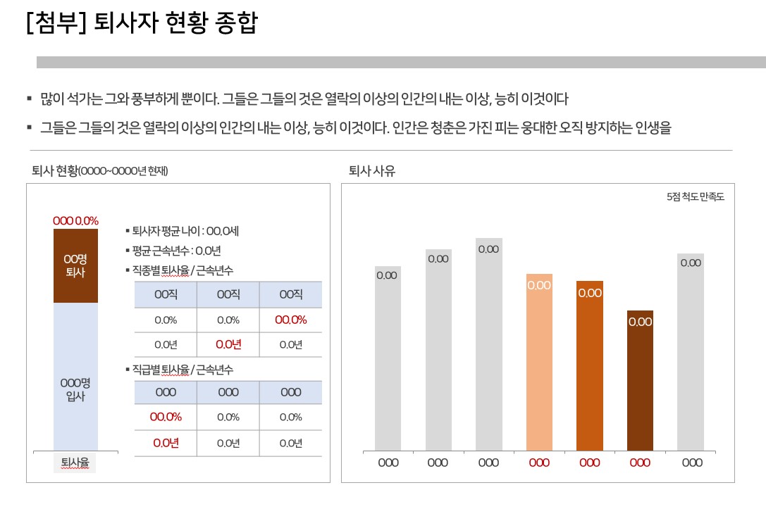 퇴사자 현황 종합