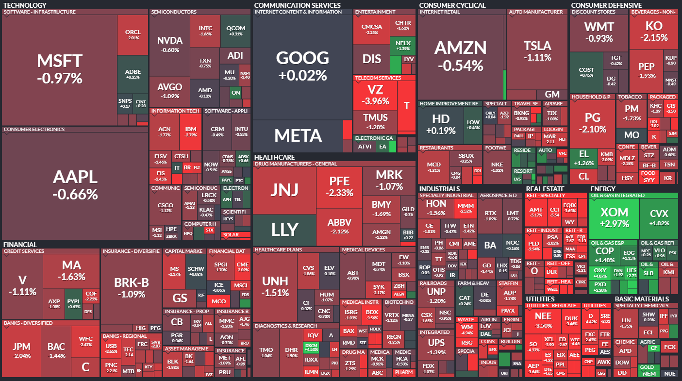  10월6일 미국주식 S&P500 상승률 상위 종목 TOP 100