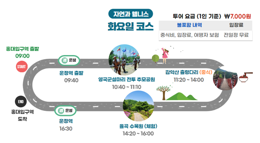 파주시티투어 자연과웰니스 코스
