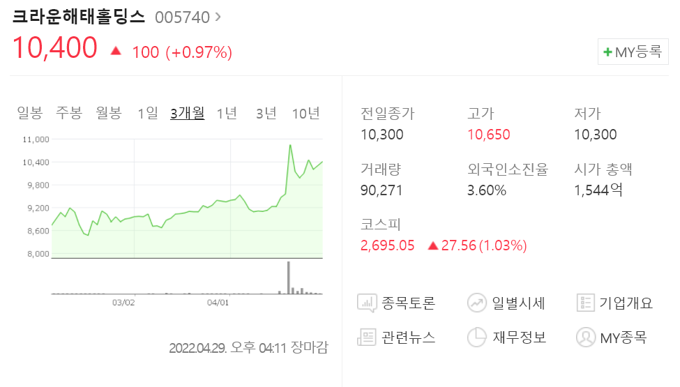 크라운해태홀딩스-주가