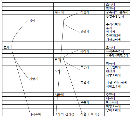  국세기본법