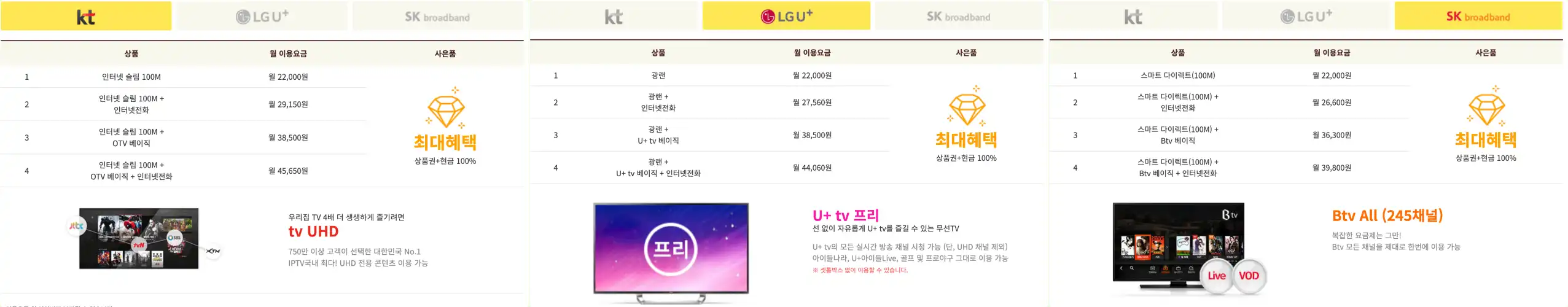 비교