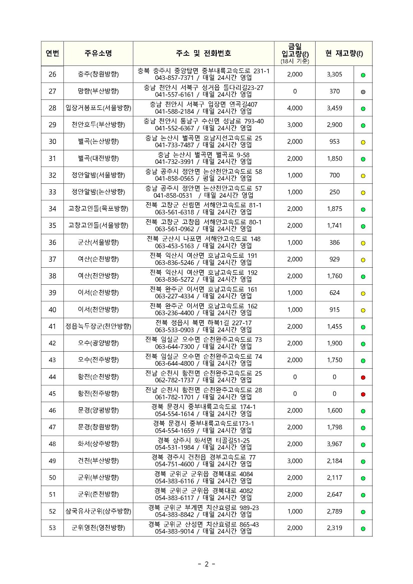 요소수-거점주유소-재고-11월27일18시