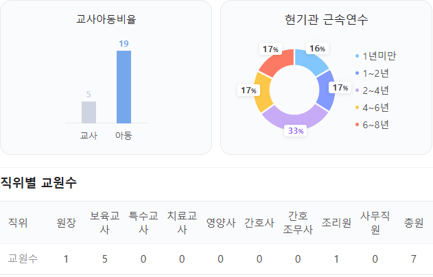 늘픔어린이집 이미지