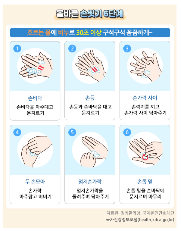 올바른 손씻기