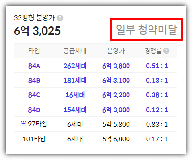 칸타빌 더 스위트 타입별 청약 경쟁률