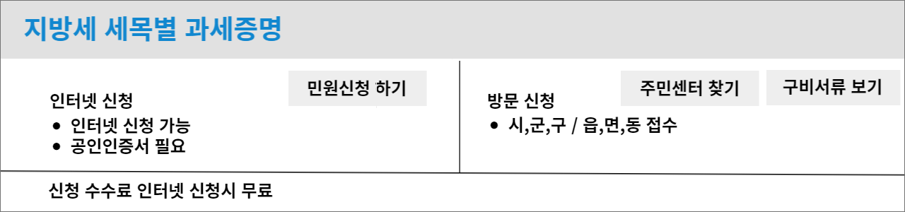 지방세 납세증명서