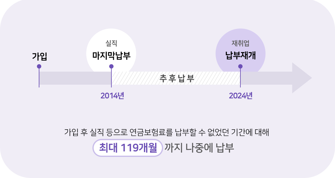 #국민연금 #추후납부