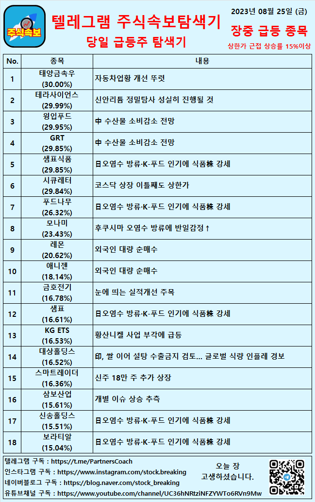 지인푸드시스템 이미지