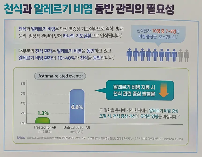 항히스타민-항류코트리엔-병용-효과