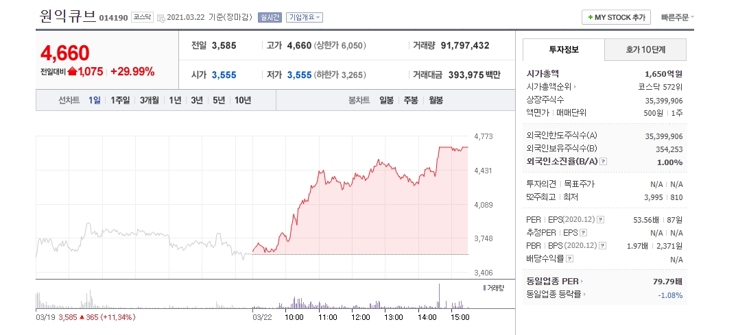  원익큐브 윤석열 관련주?