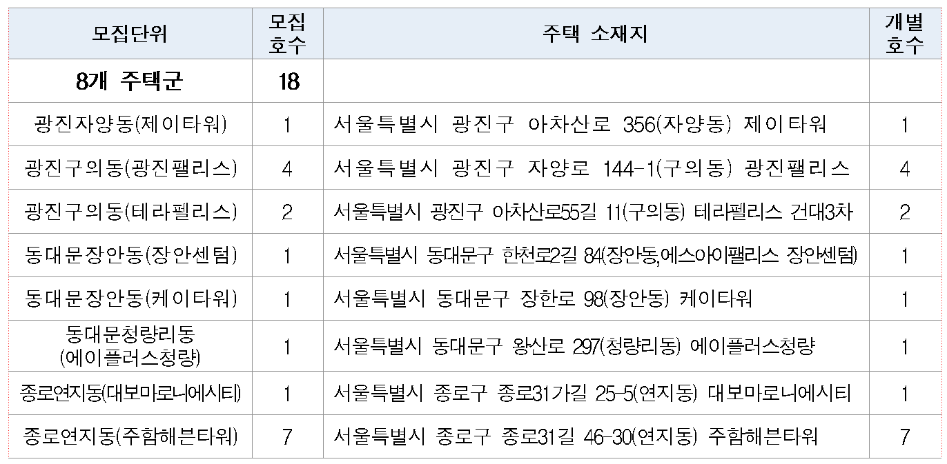 서울-기숙사형-청년주택-공급정보
