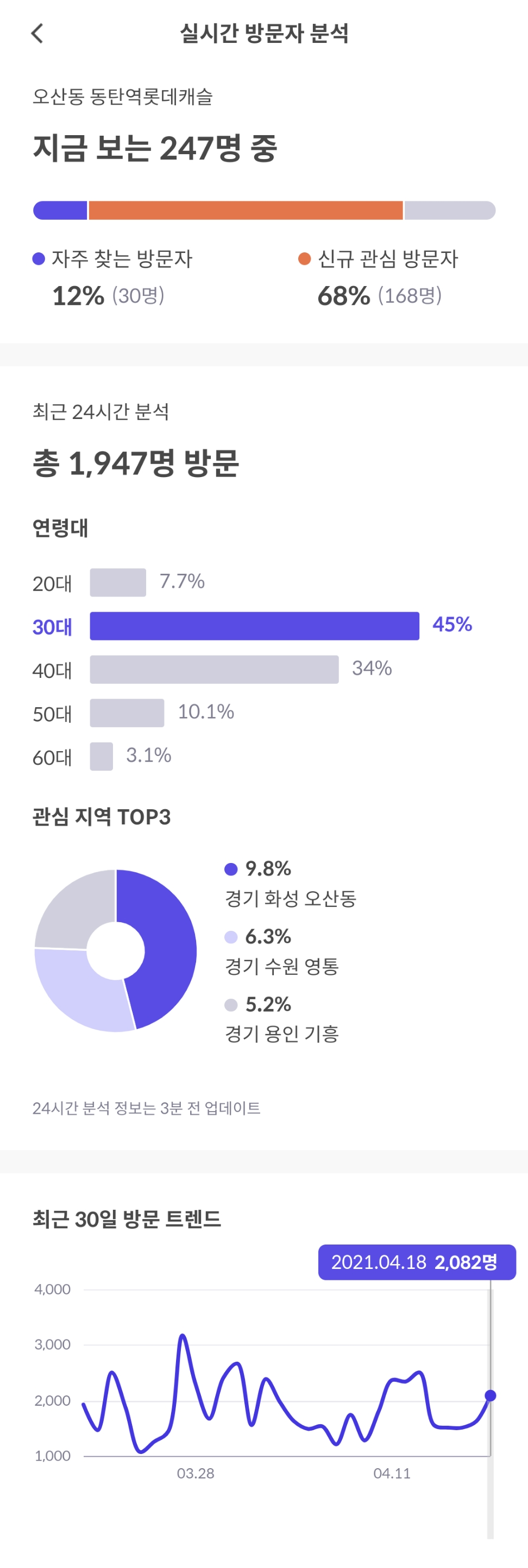 동탄2신도시 동탄역 디에트르 퍼스티지 (동탄역 대방2차 디엠시티) 동탄2신도시 동탄역 디에트르 퍼스티지 (동탄역 대방2차 디엠시티)