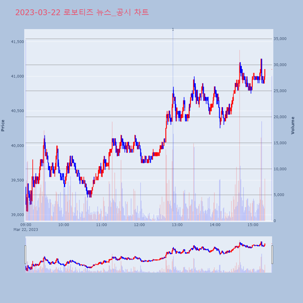 로보티즈_뉴스공시차트