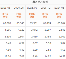 현대글로비스 주가전망 목표주가 배당금