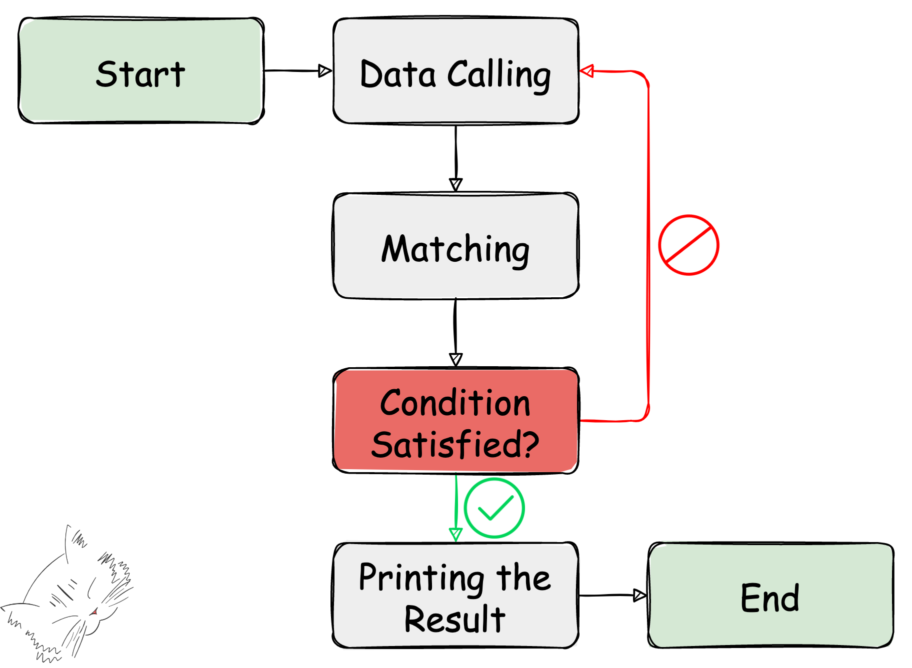 [Java]완전 탐색(Exhaustive Search, BruteForce Algorithm)