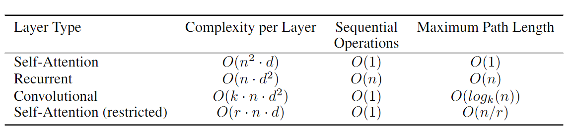 Maximum Path Length