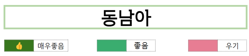 동남아-여행지-비추천-계절-시기