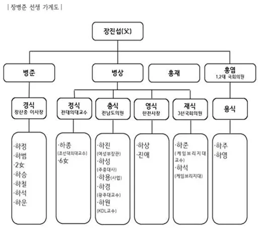 장산도