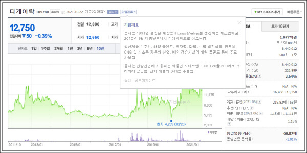 수소차-관련주-디케이락