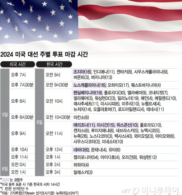 투표 일정
