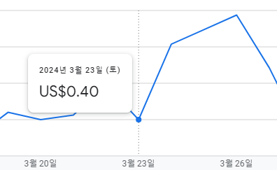 월부월백 후기