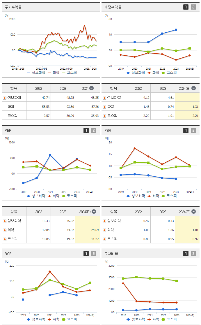 성보(성보화학) 이미지