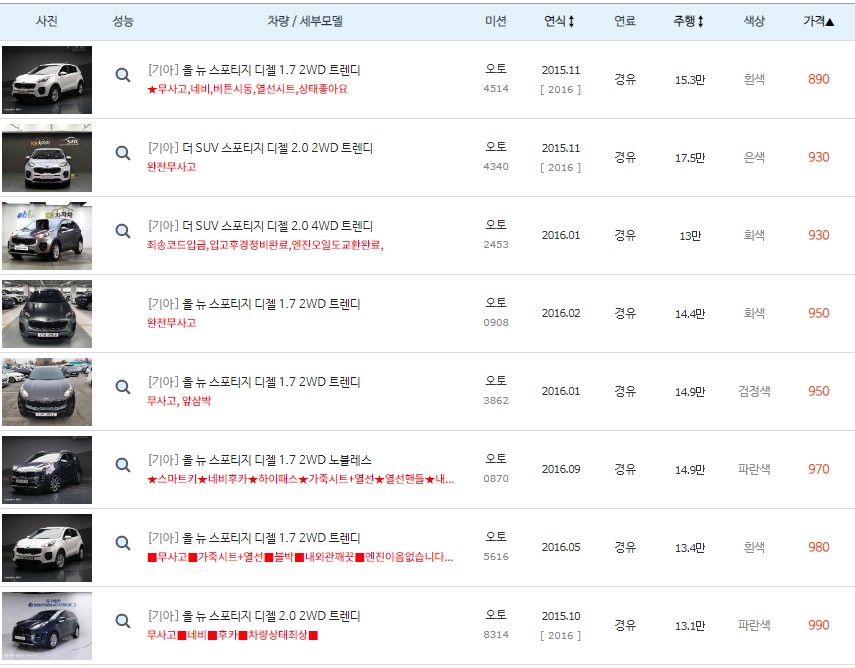 2015~2016년식 올 뉴 스포티지 중고차 최저 시세