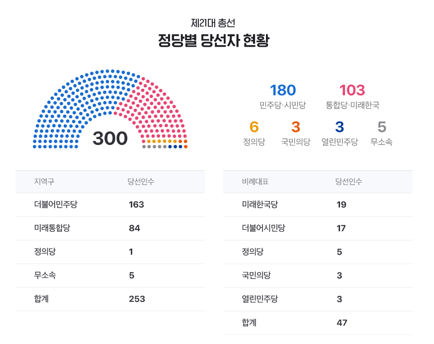 국회의원 선거와 &#39;지역구&#39;의 이해