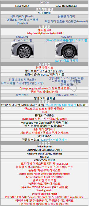 벤츠 e350 4matic 가격