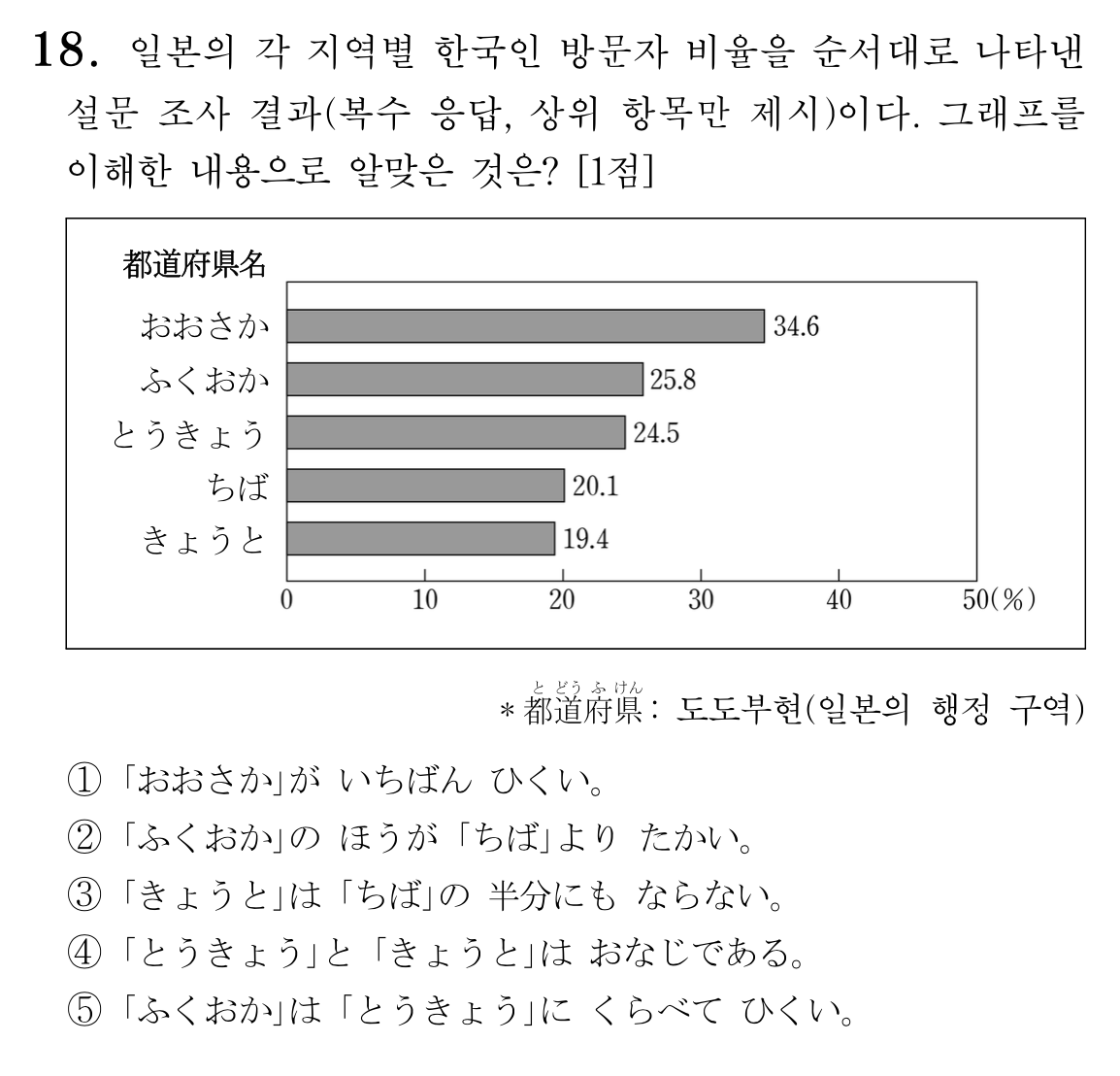 2025수능일본어_문제