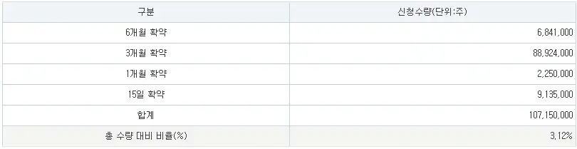 벡트-공모주-청약-수요예측-결과-상장일-신한투자증권