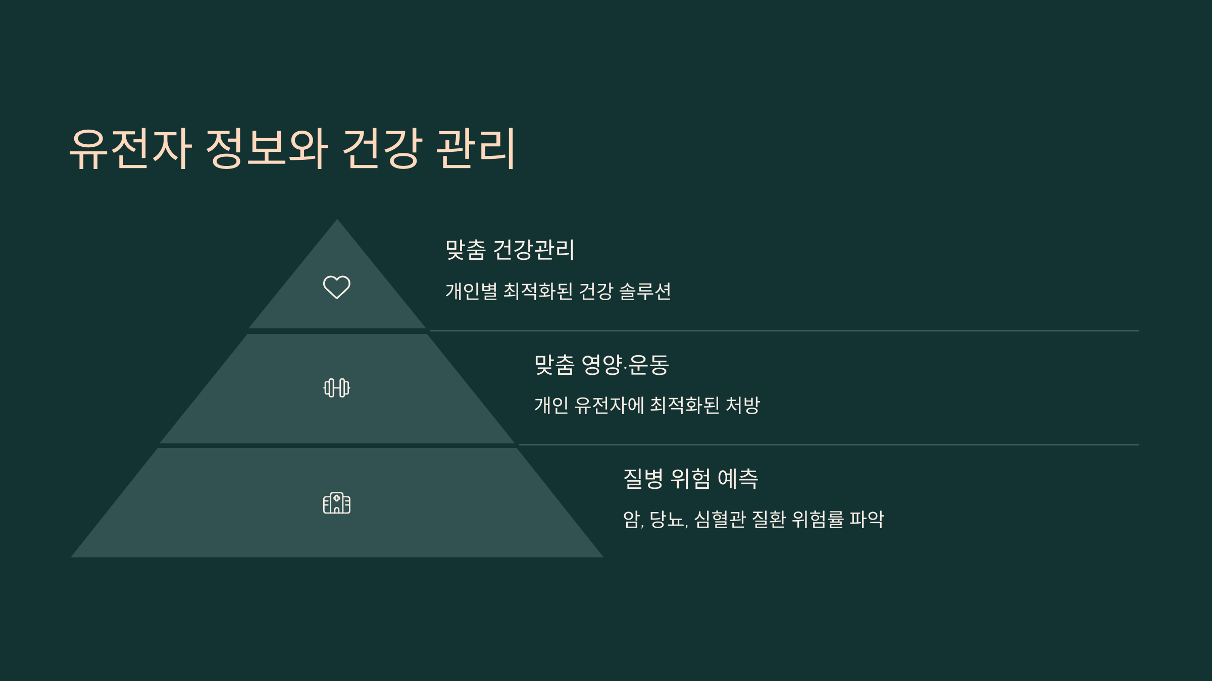 건강 관리에 활용되는 유전자 정보