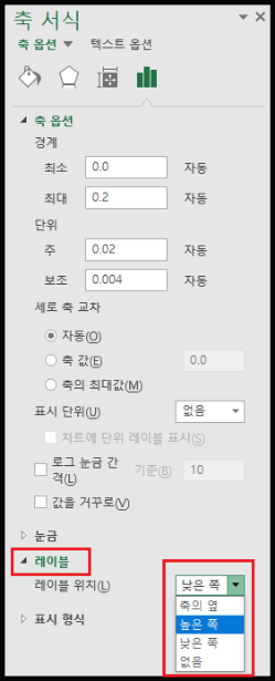 축 서식에서 레이블 위치 변경하기