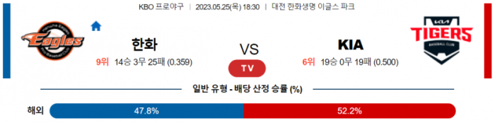  국내 야구 한화 대 기아 분석