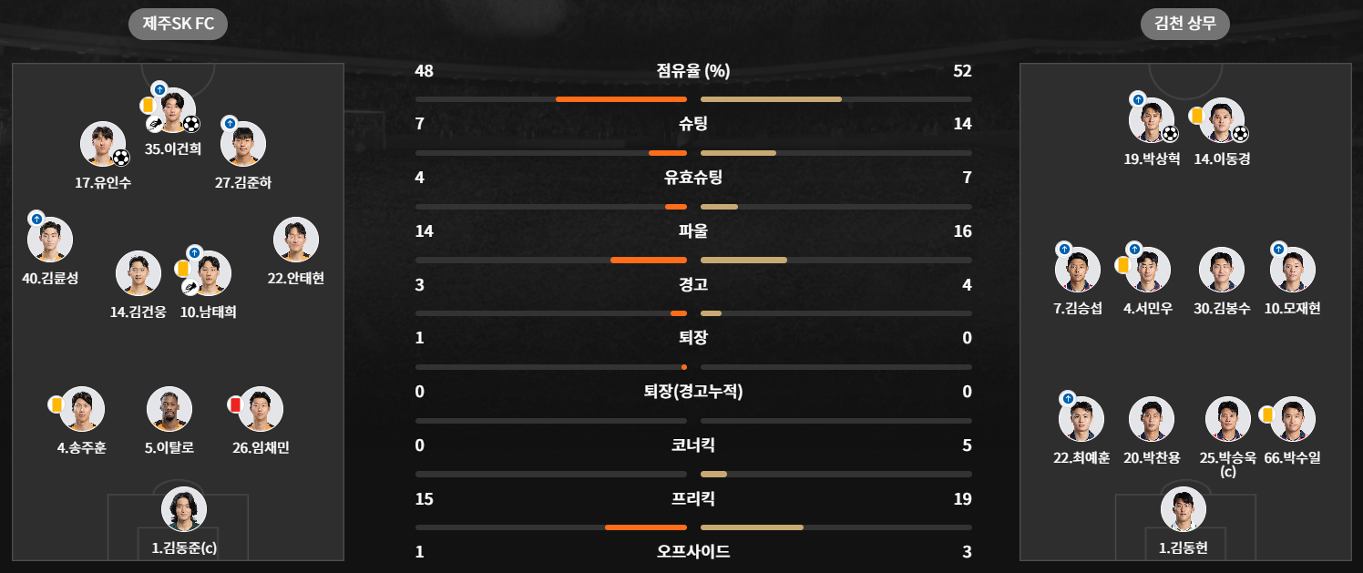 김천상무vs제주sk